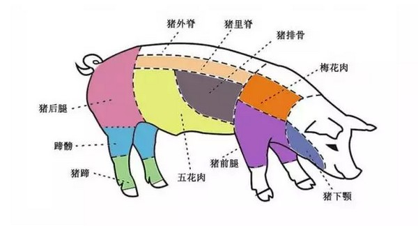 年俗趣話春節請收好這份割肉指南