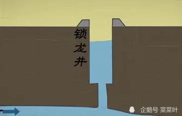 北京北新桥的海眼之谜:传说中的锁龙井真的存在吗?