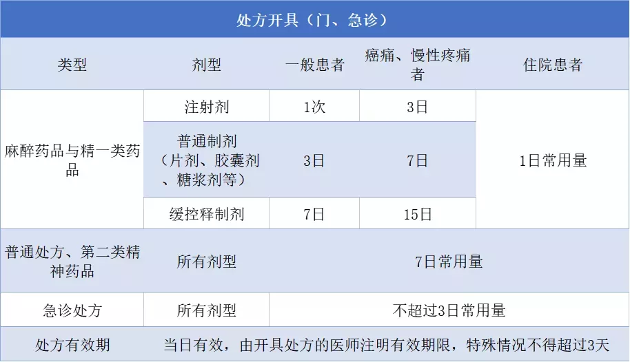 【科普】“处方药”更有效?这几种处方你知道吗?_见文_第一视频